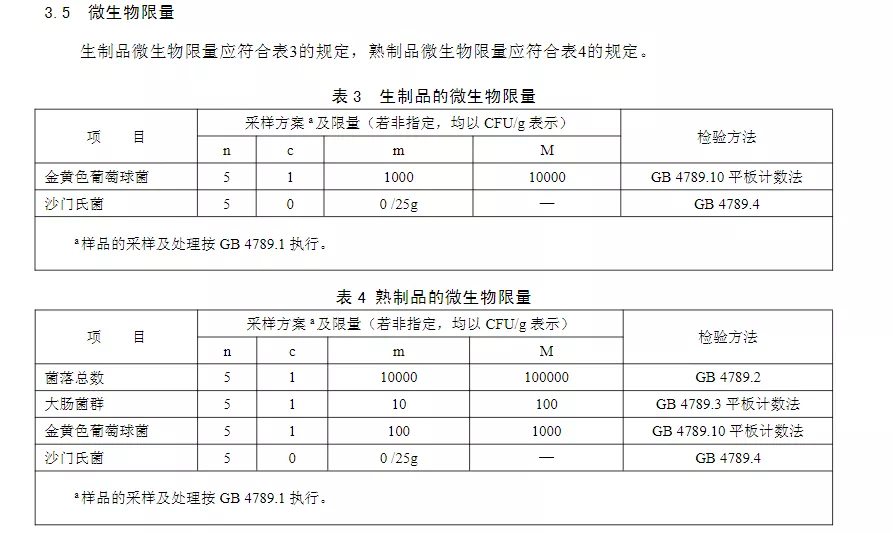 食品檢測到底該如何留樣？